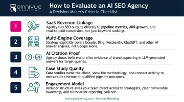 Five-criteria evaluation framework for selecting a B2B SaaS AI SEO agency