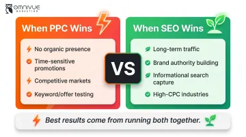 PPC versus SEO side-by-side comparison showing when each strategy wins
