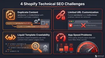 4 key Shopify-specific technical SEO challenges infographic overview