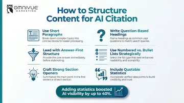 Six core AEO content formatting tactics for AI readability and citation