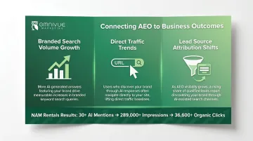 Three proxy metrics connecting AEO brand citations to measurable business outcomes