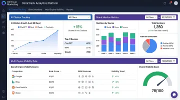 Omnivue Marketing OmniTrack analytics dashboard showing AI citation performance metrics