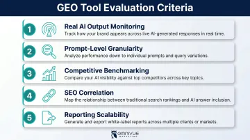 Five criteria for evaluating GEO tools real monitoring benchmarking and reporting