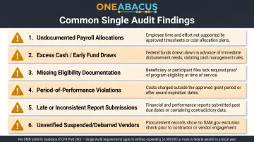 Six common Single Audit findings nonprofit grant compliance technology can prevent