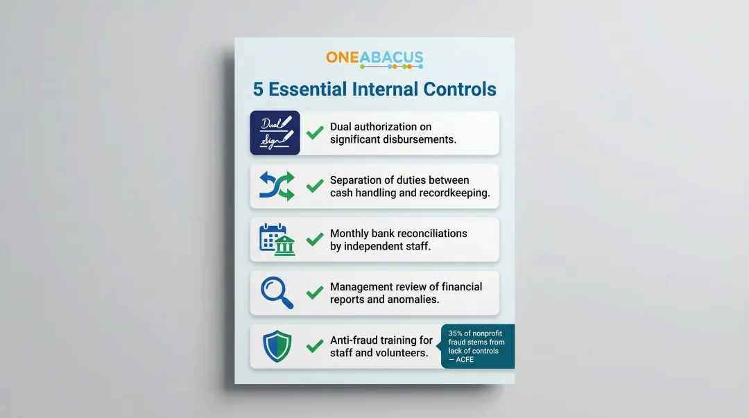 Five essential nonprofit internal controls checklist for fraud prevention and financial oversight
