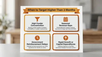 Four key factors that raise nonprofit operating reserve targets infographic