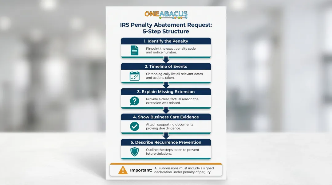 Five-step IRS penalty abatement request structure for nonprofit Form 990