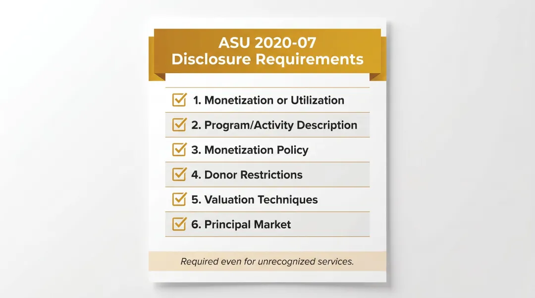 ASU 2020-07 six required note disclosures for contributed services compliance checklist