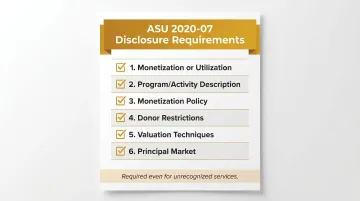 ASU 2020-07 six required note disclosures for contributed services compliance checklist