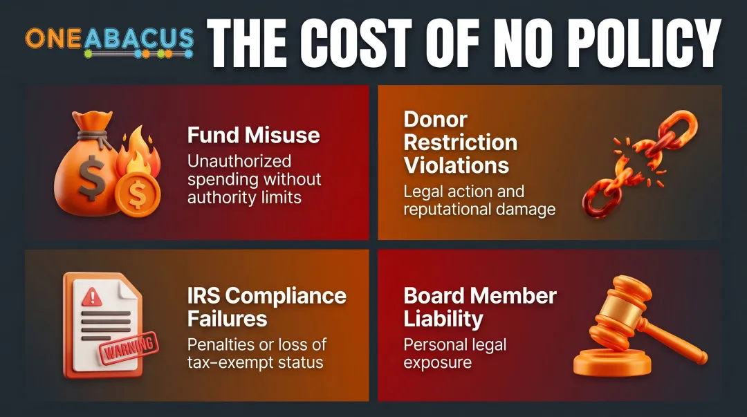 Four key financial risks nonprofits face without documented accountability policies