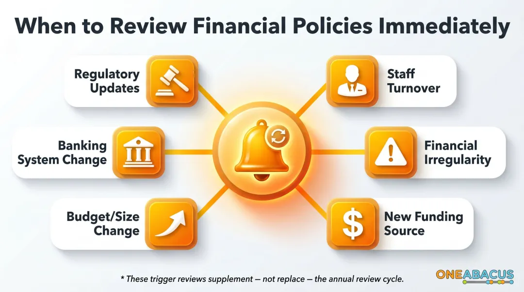 Six nonprofit financial policy immediate review triggers and organizational change indicators