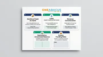Five essential nonprofit board financial dashboard metrics with definitions and formulas