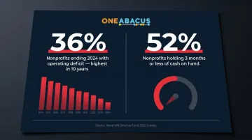Nonprofit financial instability statistics showing operating deficits and cash reserves data