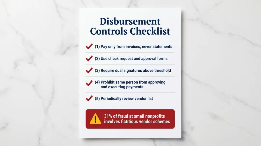 Five nonprofit disbursement controls checklist with fictitious vendor fraud statistic callout
