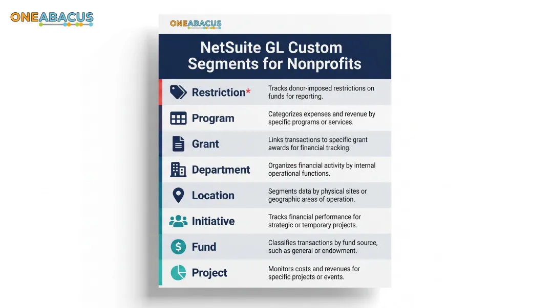 NetSuite Social Impact eight GL custom segments purpose reference chart