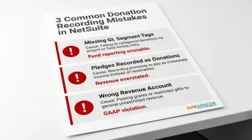 Three common NetSuite nonprofit donation recording mistakes causes and consequences