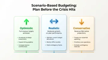 Three-scenario nonprofit budget planning optimistic realistic conservative comparison framework