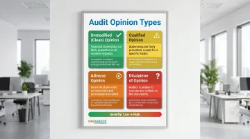Four nonprofit audit opinion types comparison chart from clean to disclaimer