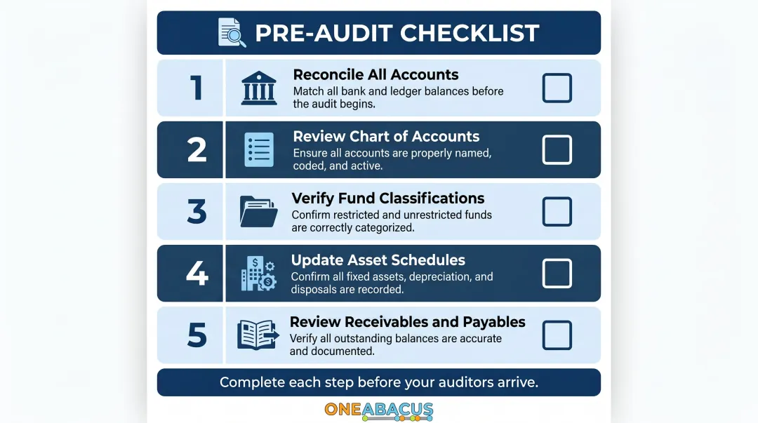 Five-step nonprofit pre-audit preparation checklist action steps infographic