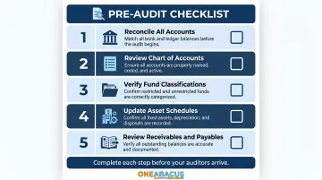 Five-step nonprofit pre-audit preparation checklist action steps infographic