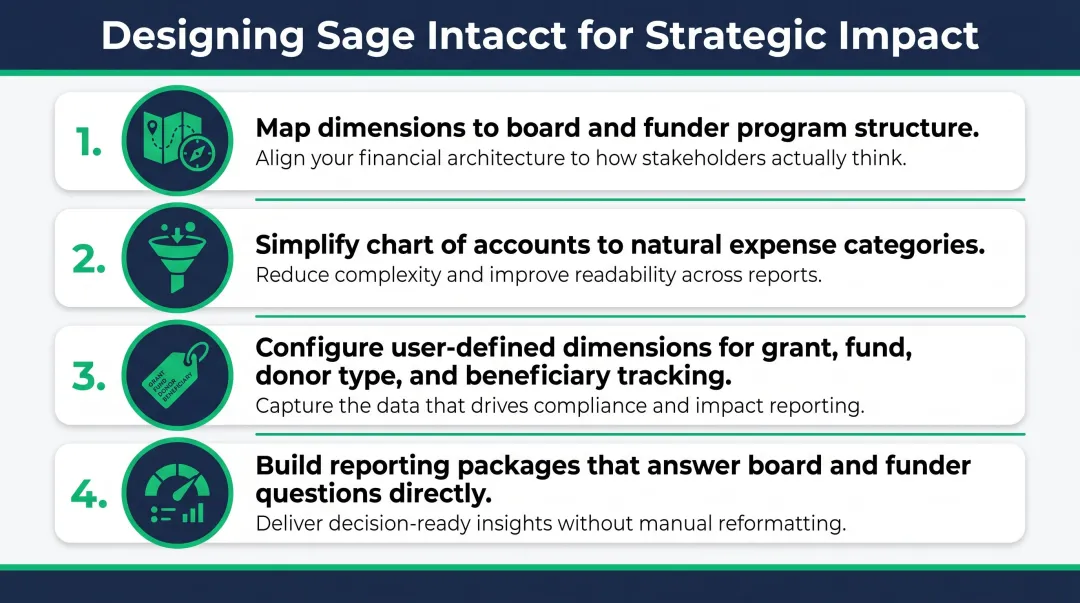 Four strategic Sage Intacct configuration best practices for nonprofit dimensional reporting