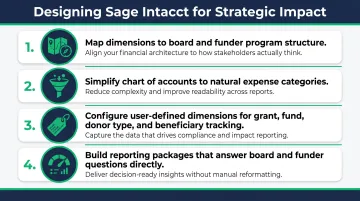 Four strategic Sage Intacct configuration best practices for nonprofit dimensional reporting
