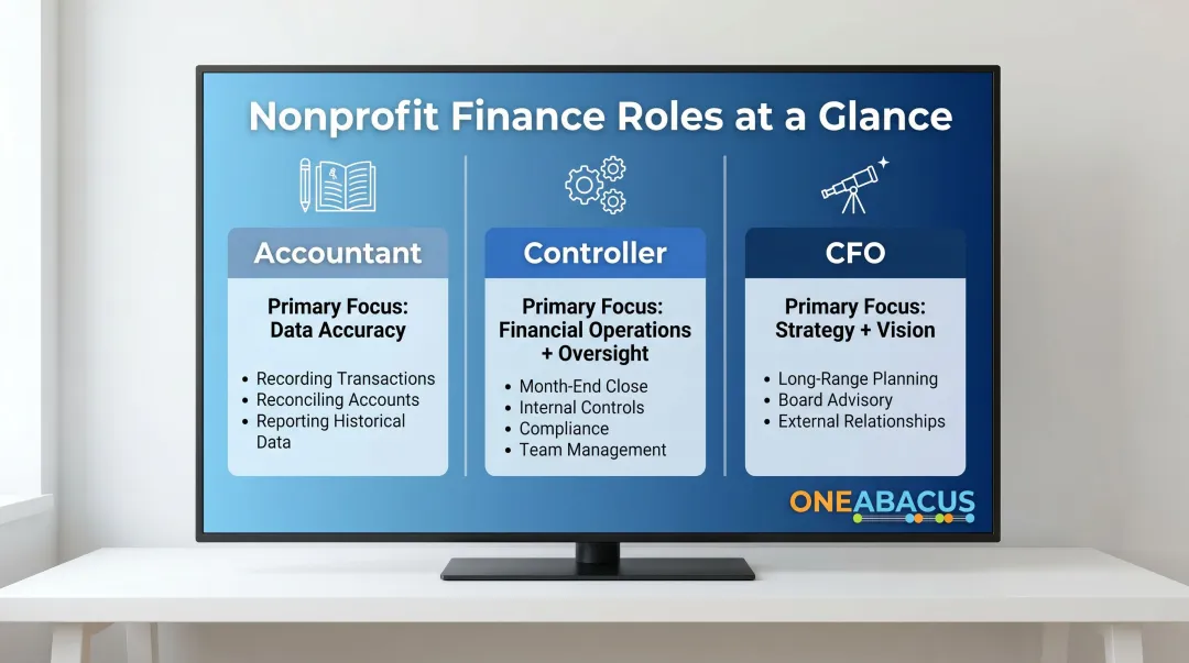 Nonprofit accountant controller and CFO role comparison chart with key activities