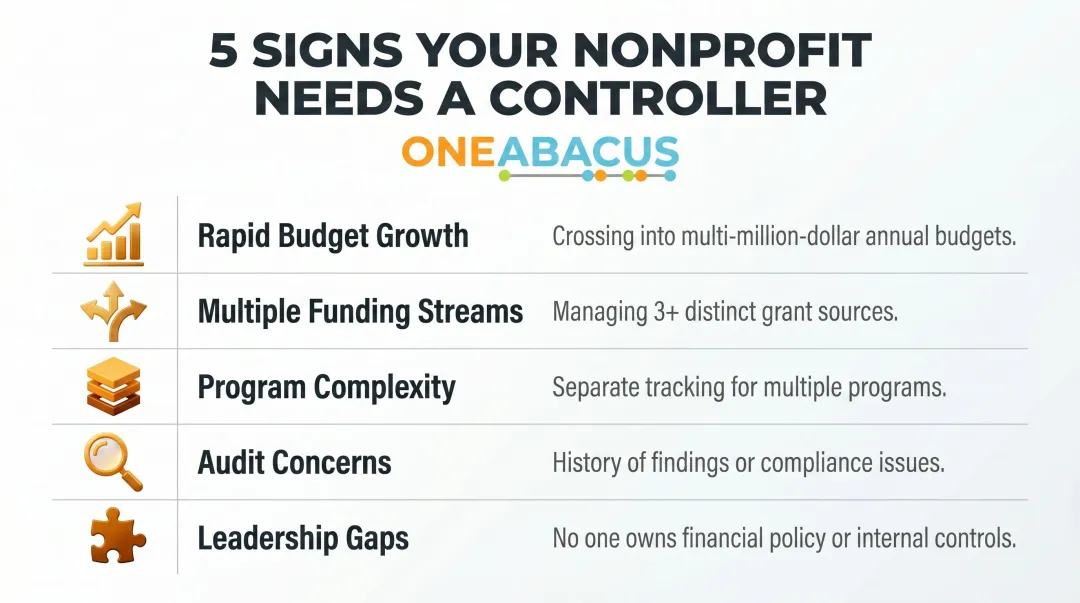 Five warning signals your nonprofit is ready for a controller role infographic