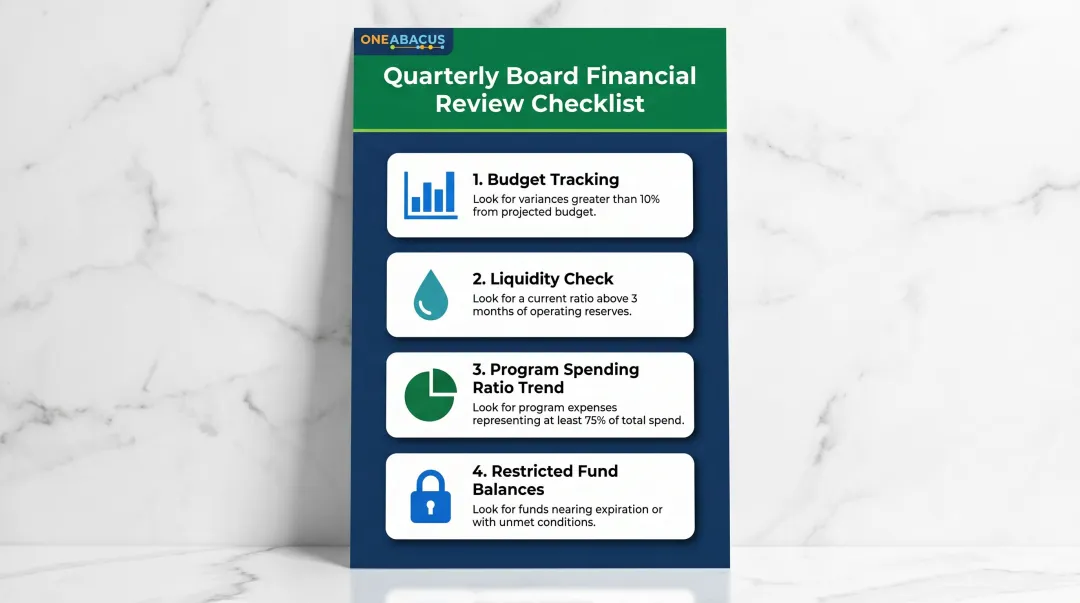 Four-question nonprofit board financial review framework for quarterly meetings