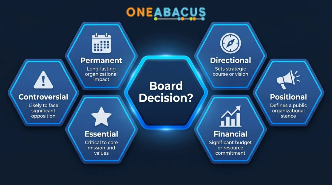 BoardSource six criteria for determining when nonprofit board involvement is warranted