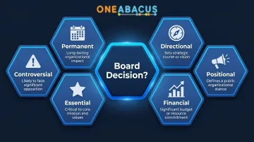 BoardSource six criteria for determining when nonprofit board involvement is warranted