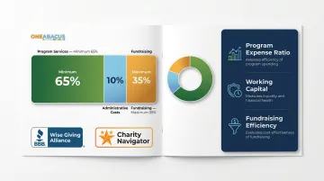Nonprofit expense allocation benchmarks program administrative and fundraising ratios