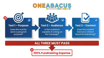 Three-part joint cost allocation test framework purpose audience content criteria