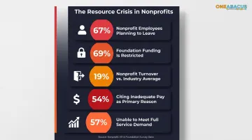 5 nonprofit staffing and funding crisis statistics comparison infographic