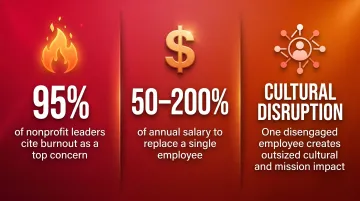 Nonprofit employee burnout statistics and turnover cost impact data infographic