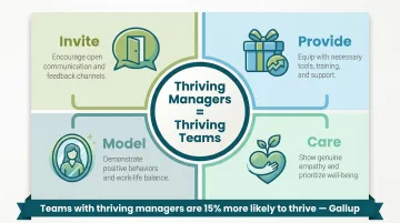 Four manager wellbeing behaviors to boost nonprofit team engagement and retention