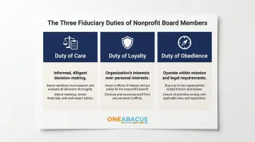 Three nonprofit board fiduciary duties duty of care loyalty obedience explained