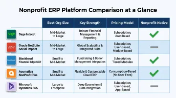 Nonprofit ERP platform comparison chart Sage Intacct NetSuite Blackbaud Dynamics 365