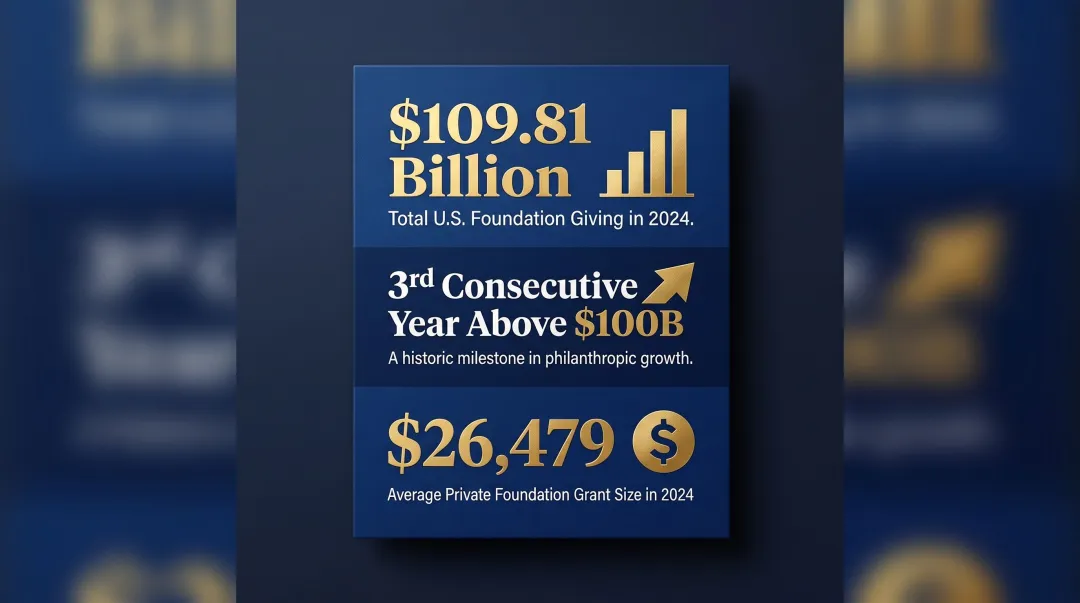 U.S. foundation grant giving totals and average grant size statistics 2024