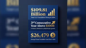 U.S. foundation grant giving totals and average grant size statistics 2024