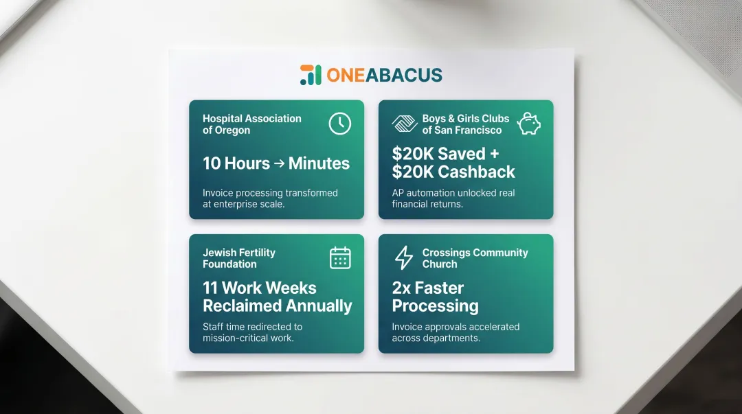 AP automation nonprofit case study results showing time savings and cost reduction outcomes