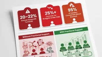 Nonprofit staff burnout statistics and fractional staffing impact on team focus