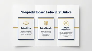 Three nonprofit board fiduciary duties of care loyalty and obedience explained