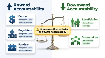 Upward versus downward nonprofit accountability framework comparison infographic