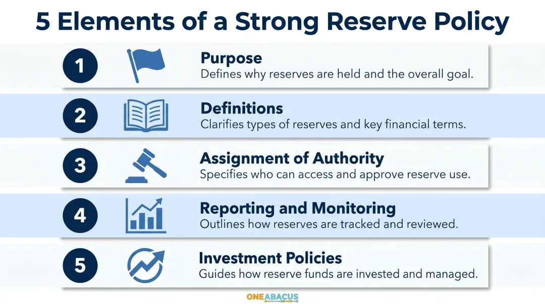 Five essential elements of a nonprofit operating reserve policy breakdown