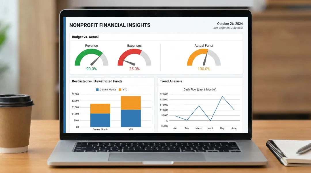 Nonprofit financial dashboard displaying real-time budget variance and grant spending reports