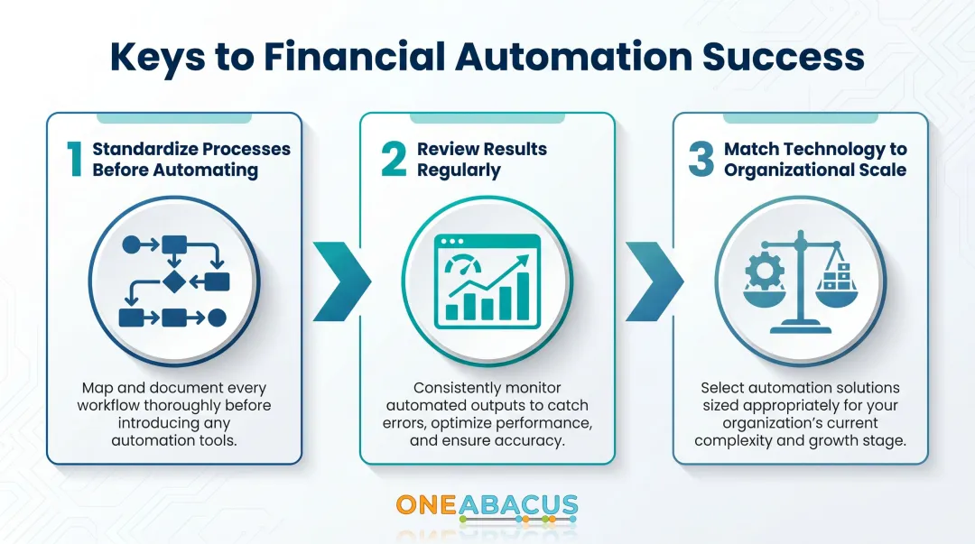 Three conditions for maximizing nonprofit financial automation value and outcomes