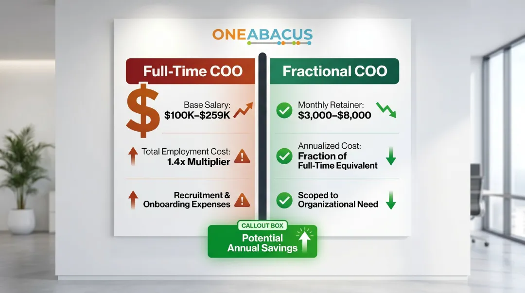 Fractional COO versus full-time COO annual cost comparison for nonprofits