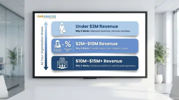 Nonprofit staffing model decision framework by revenue range hired outsourced hybrid