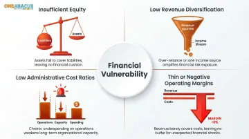 Four Tuckman-Chang nonprofit financial vulnerability risk factors infographic